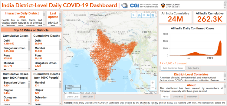 Screenshot of dashboard showing map of India with dots and statistics on COVID-19 around the country